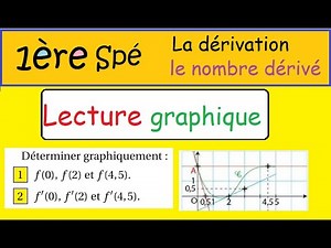 Première Spé maths-Nombre dérivé-lecture graphique avec tangente- positin et direction