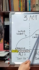 #WritingTips How to outline your story | AnakniRizal