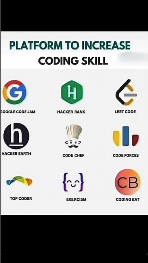 Top 8 Best Coding Platforms for Beginners 💻 | Every CS Student Must Know | Coding Practice Websites