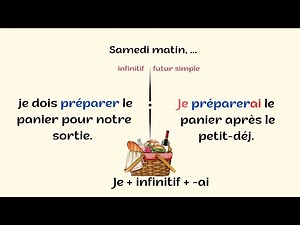 Le futur simple en contexte et sa formation. 🇨🇵French Grammar Made Easy! PDF en description.