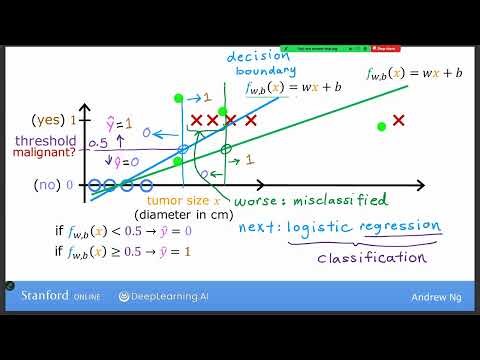 التصنيف الثنائي والـ Logistic Regression | شرح Decision Boundary & Sigmoid