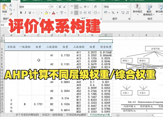 【零基础数据分析教程】AHP计算不同层级指标的权重，评价体系如何构建？层次分析法如何计算综合权重？构建评估指标体系和指标赋权的方法有哪些？如何用层次分析法？