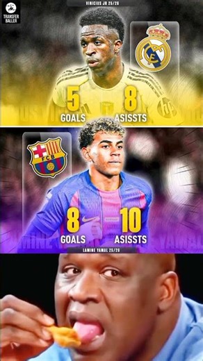 📊 Vinicius vs Lamine Yamal 25/26 stats comparison. Who’s better? 🗳