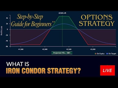 “How to Use the Iron Condor Options Strategy | Step-by-Step Guide for Beginners”