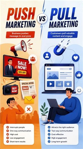Push or Pull? Which Marketing Strategy Works Best?