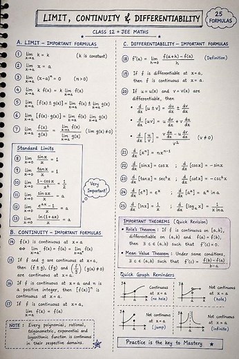 Class 12 + JEE Maths | Limits, Continuity & Differentiability | 25 Important Formulas