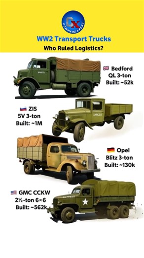 WWII’s Workhorses: Comparing the Most Iconic Military Trucks ! #shorts