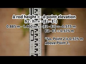 CIVE2004 Reading Level Rods
