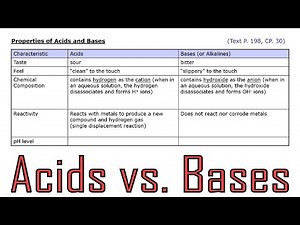 SNC2D Ep.11: Acids, Bases & Neutralization Reactions