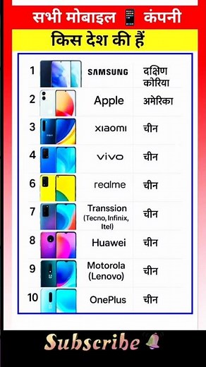 Top 10 Mobile Brands: Country of Origin Revealed! #mobilelegends