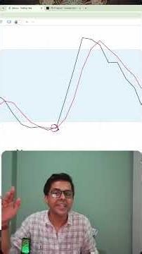 The Stochastic Trick Most Traders Miss 🔥 #chartease31 #StockMarket