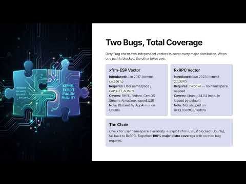 Dirty Frag: Linux Kernel LPE Exploit Class