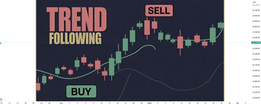 Chart Patterns  for NSE:NIFTY by TechnicalExpress