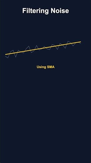 Simple Moving Average SMA technical indicator under 1 minute #trading #technicalanalysis