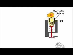 Camshaft Valve Animation
