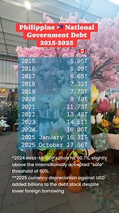 99 reactions · 27 shares | Philippine National Government Debt 2015-2025 #mamimilisacanada #government #debt #economy #Philippines | Mamimili Sa Canada | Facebook