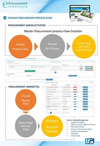 Implementing E Procurement