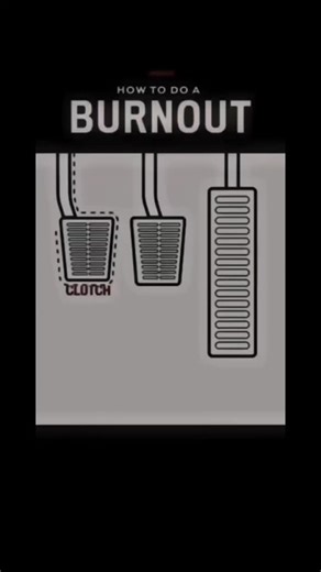 Page for Speed on Instagram: "BMW M5 BURNOUT.. ##bmwM5 #fyp #fouryoupage #reels #rpm"