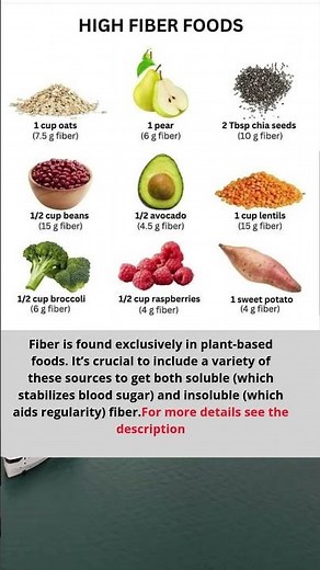 🌾 6 Categories of High-Fiber Foods