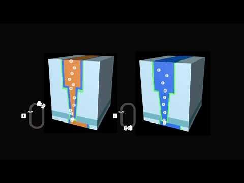 Animation: Materials Innovation for Faster Interconnects