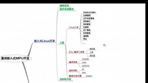 STM32MP1系统学习之漫谈嵌入式MPU开发