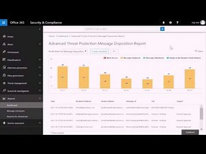 Demonstration of the Security & Compliance Reporting Dashboard Capabilities