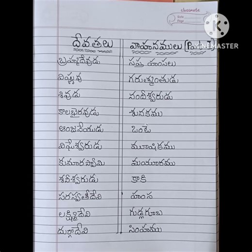 Gods and their vehicles #culture #gods #hindu #hindudeity #trendingshort #telugu #shorts #shortvideo