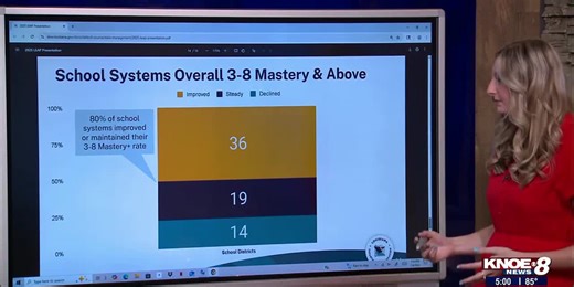 Northeast Louisiana schools’ 2024-25 LEAP scores show improvement