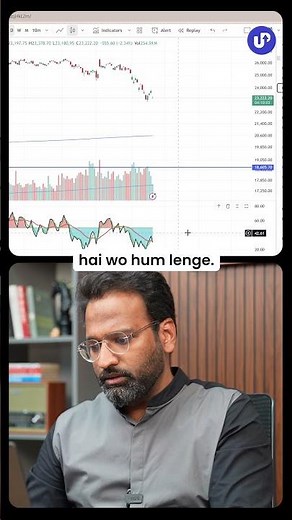 Hilega Milega Indicator Setup Explained in 30 Seconds!