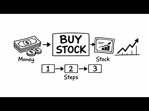 How to Buy Your First Stock: Step by Step Guide