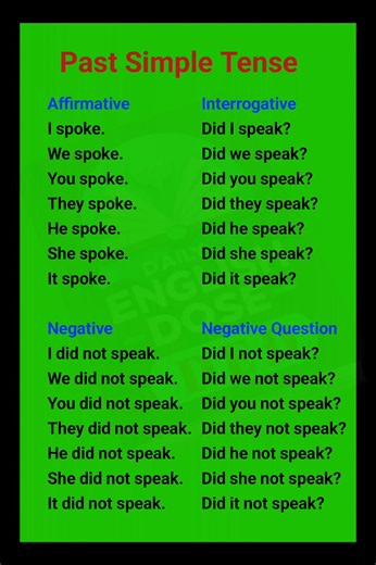 Past Simple Examples #dailyenglish #englishgrammar #tenses | Daily English Dose