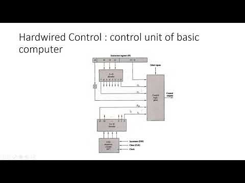 Timing and Control || Hardwired and Microprogrammed control organization || Timing signals in CA
