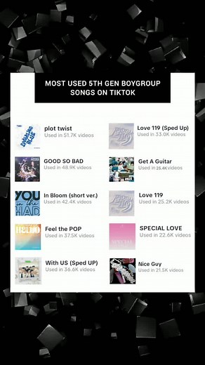 Top 5th Generation Boy Group Songs Popular on TikTok