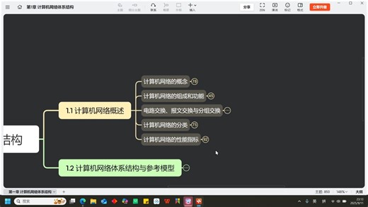 第1章 计算机网络体系结构-1.1 计算机网络概述-计算机网络的分类 计算机网络的性能指标-计算机网络-复盘