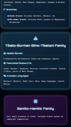 Major Language Families: Spatial Spread of Indo-Aryan, Dravidian, Austro-Asiatic, and Tibeto-Bu...