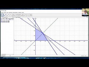Método gráfico con Geogebra. Programación Lineal Investigación de operaciones.