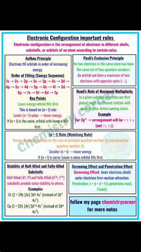 #ChemistryBasics #ElectronicConfiguration #fblifestyle | Chemistry Corner