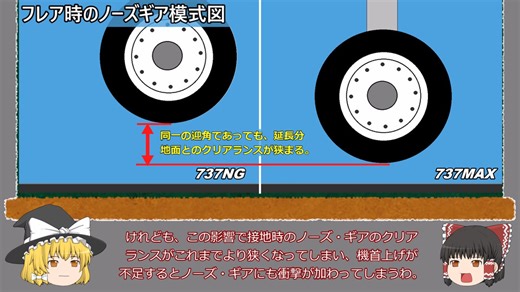 【ゆっくり解説】ボーイング737 MAXの設計、開発および認証　－第7章　ボーイング737MAXパイロット訓練－