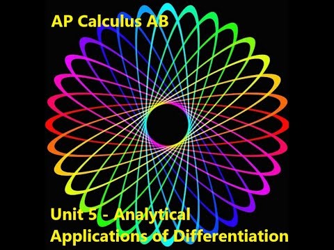 AP Calculus AB - Optimization Problems