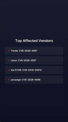 4 Critical CVEs – Tenda & More | CVE Brief Mar 23 #Shorts