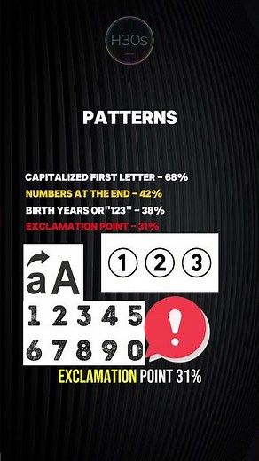 What 50,000 Passwords Reveal – Cyber Awareness Part 1