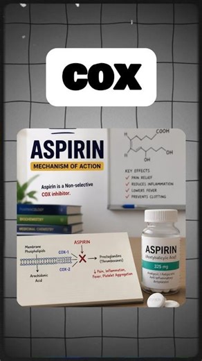 Mechanism Of Action Of Aspirin 💊 #aspirin #moa #pharmacist #pharmaexam #pharmacyindia