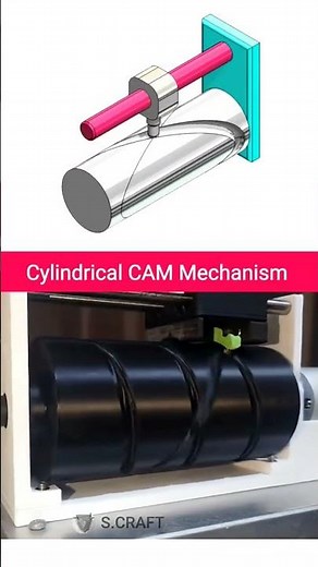 How Cylindrical Cam Mechanisms Work – Complete Engineering Guide