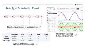 Efficient Fixed-Point Implementation of a Filter on an FPGA