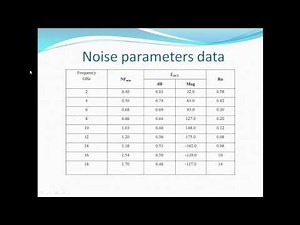 Design of low noise amplifier for wireless applications