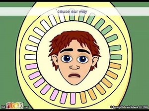 “On the Pill Again!” - FlowGo animation