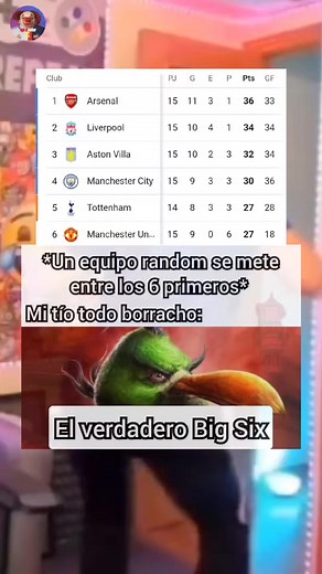 El Verdadero Big Six en el Fútbol