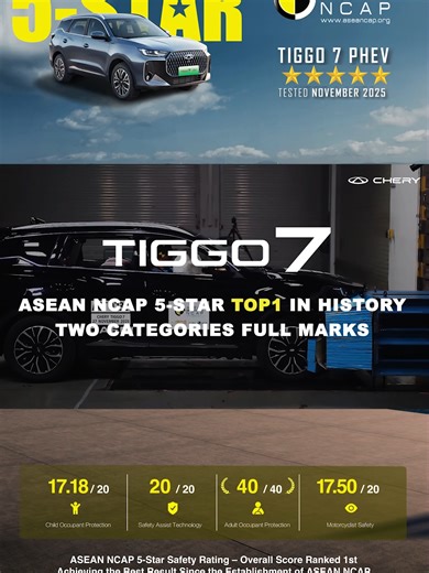 TIGGO 7: Setting New Standards in Vehicle Safety
