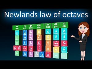 Newlands law of octaves || 3D animated explanation ||class10th|| periodic classification of elements