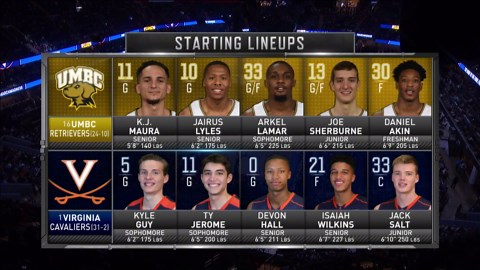 UMBC's historic 16-over-1 upset vs. Virginia in 2018